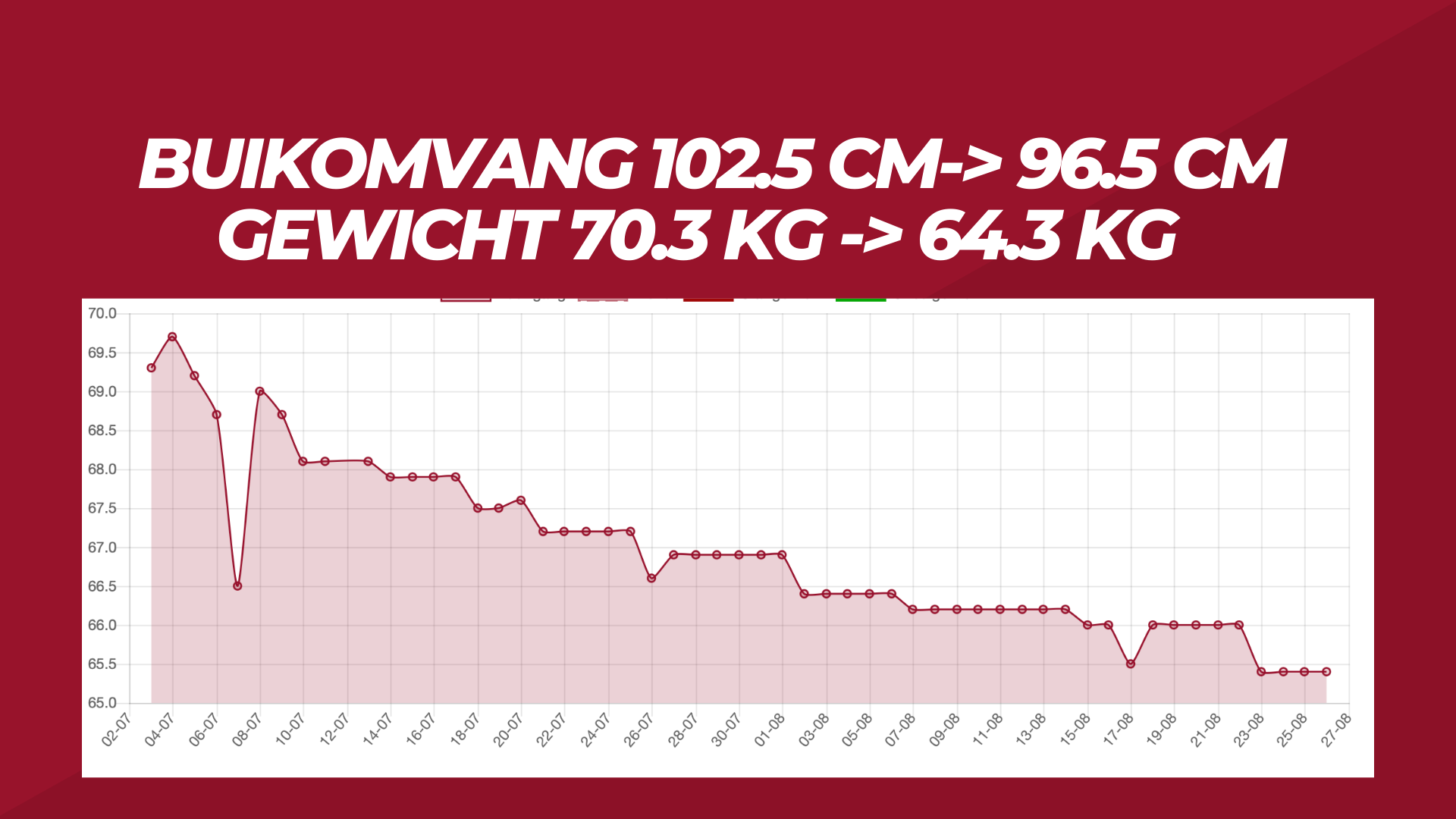 Resultaat 1